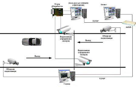 система распознавания номеров автомобилей